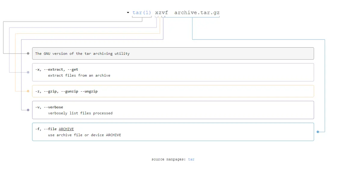 explainshell1 explainshell1